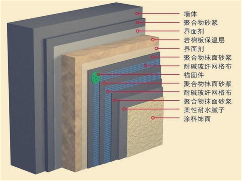 巖棉板檢測(cè)標(biāo)準(zhǔn)號(hào)-昊辰巖棉板廠家